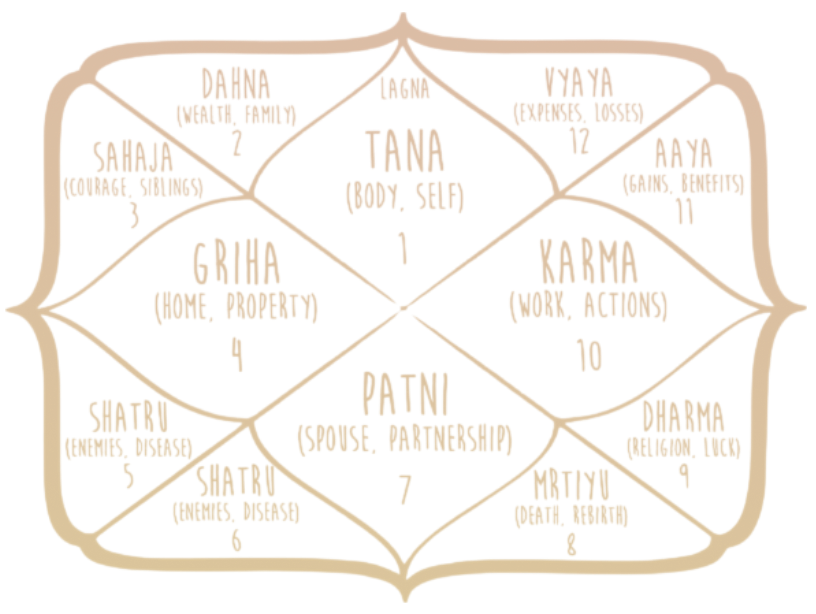vedic patch 2